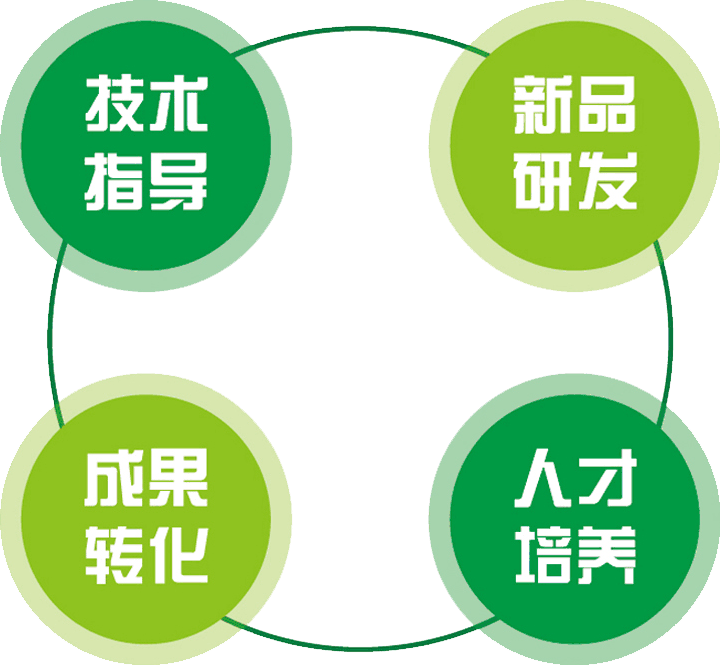 標題-加速中醫(yī)藥健康產(chǎn)品產(chǎn)業(yè)化示意圖